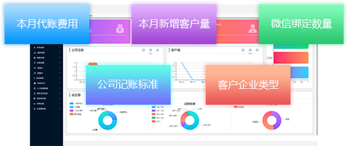 统计数据可视化