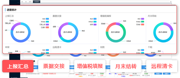 申报进度实时监控